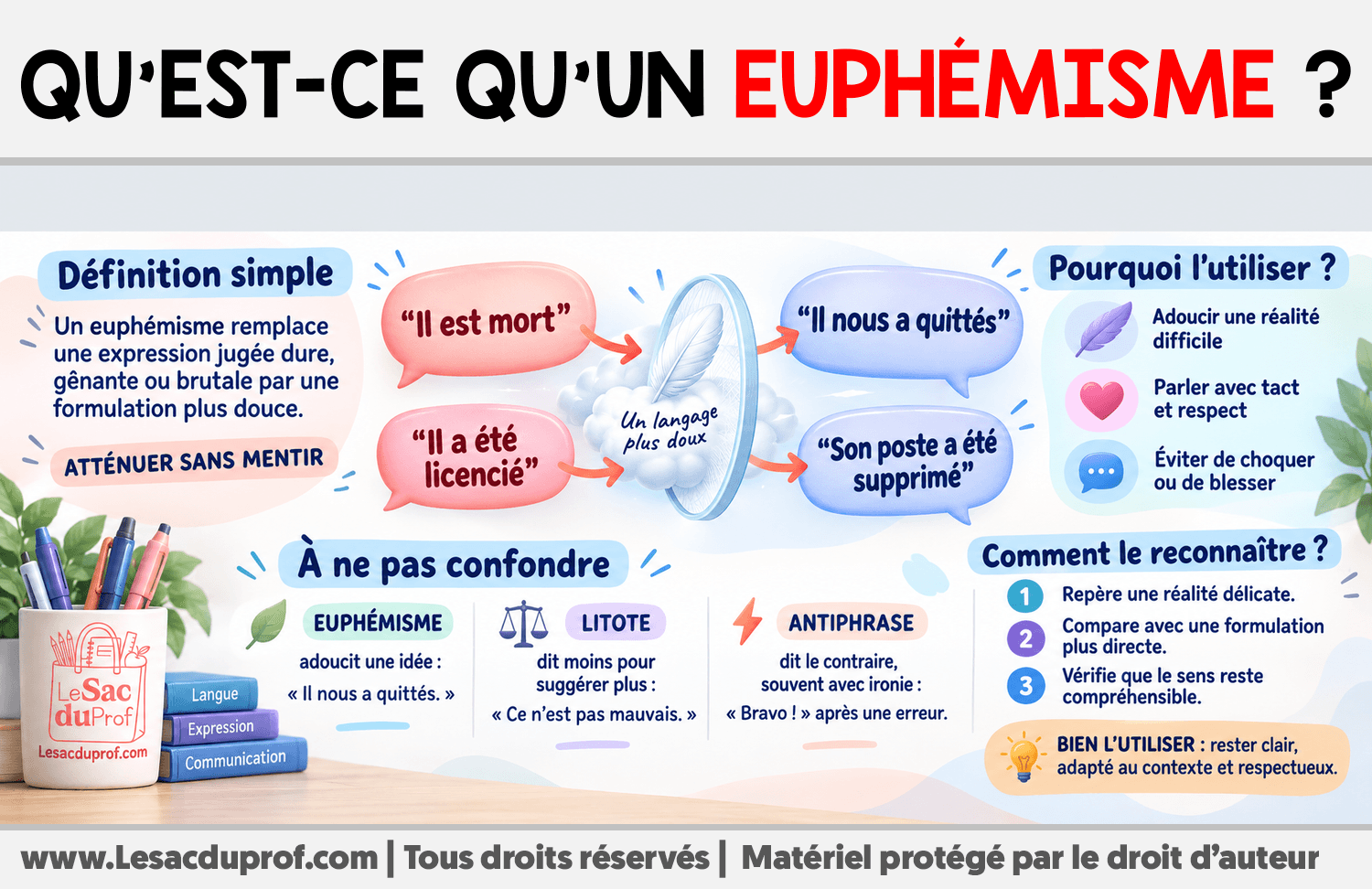 Qu’est-ce qu’un euphémisme ? Infographie sur Qu’est-ce qu’un euphémisme ?