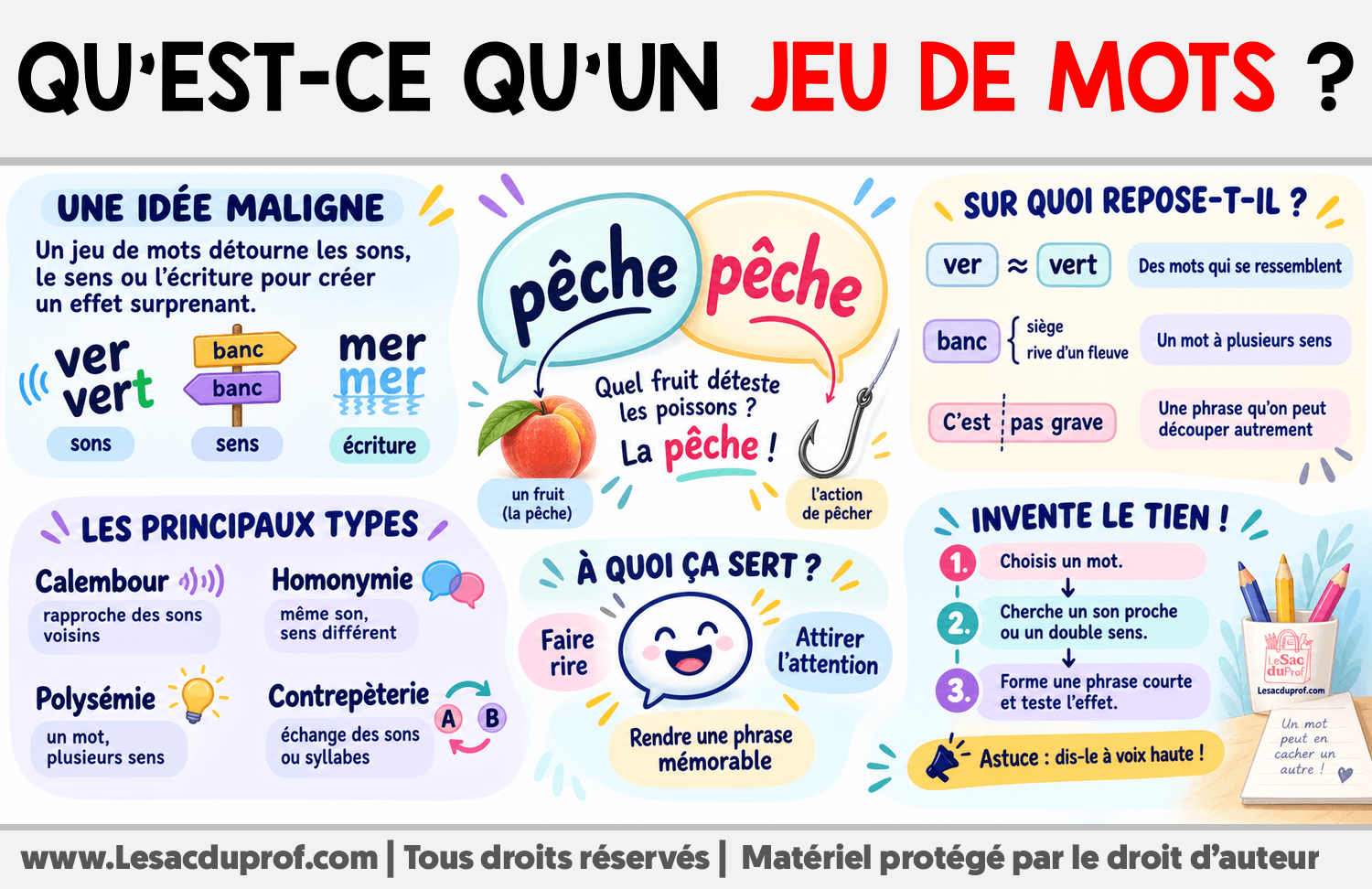 Infographie sur Qu’est-ce qu’un jeu de mots ?