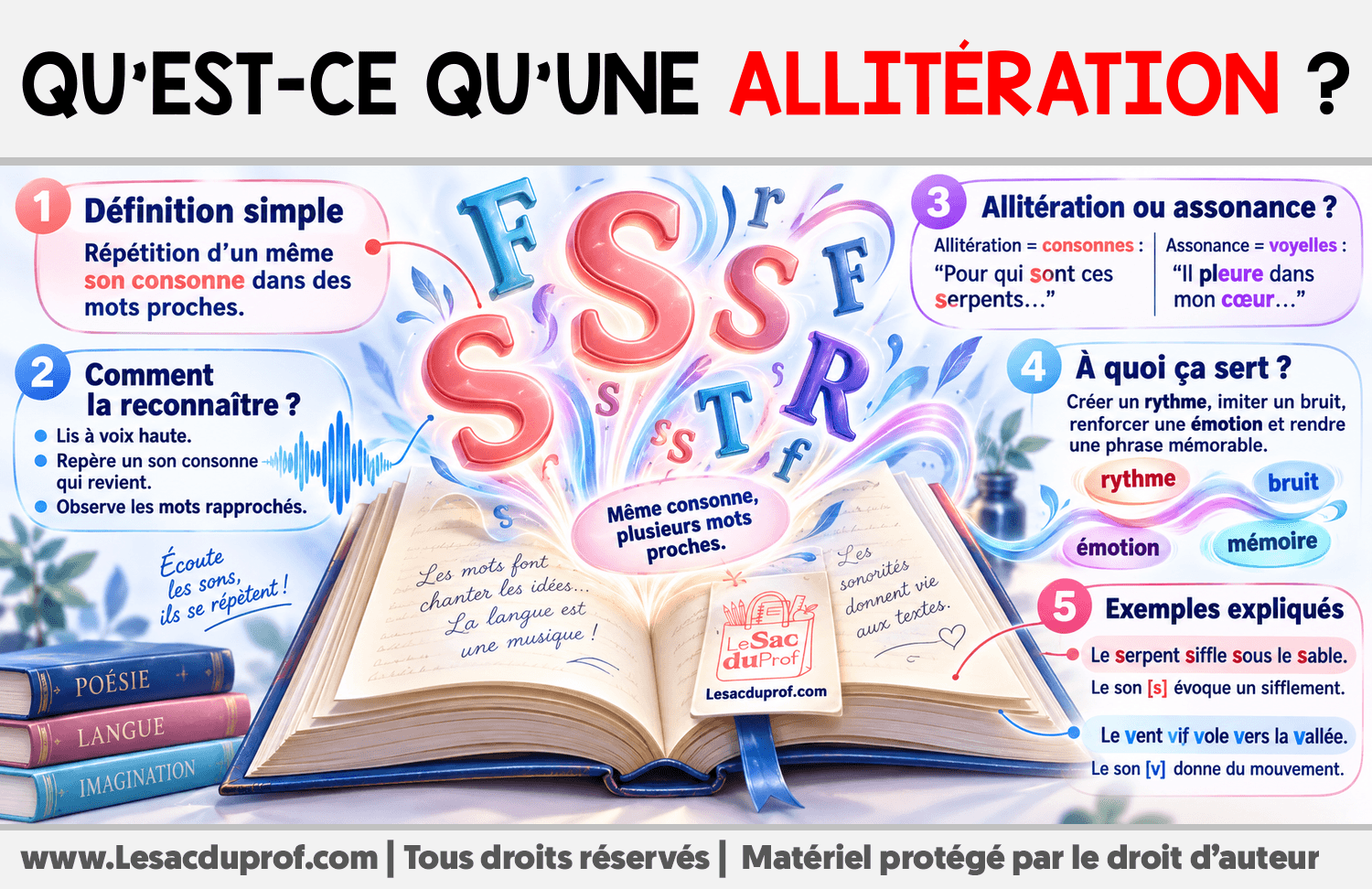 Qu’est-ce qu’une allitération ? Infographie sur Qu’est-ce qu’une allitération ?