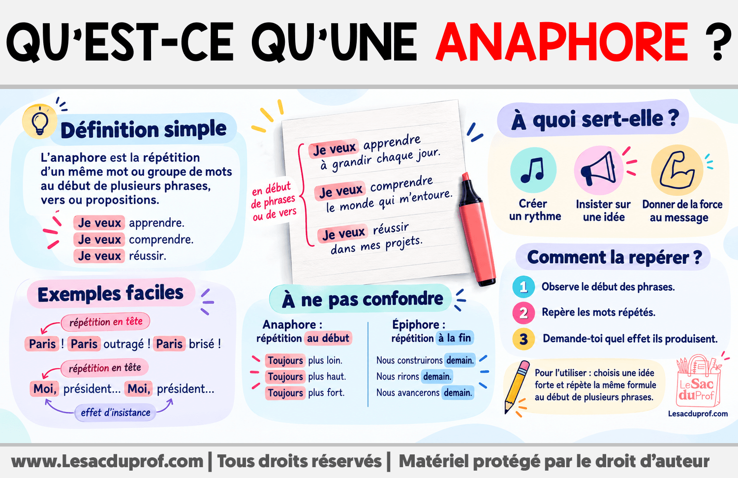 Qu’est-ce qu’une anaphore ? Infographie sur Qu’est-ce qu’une anaphore ?