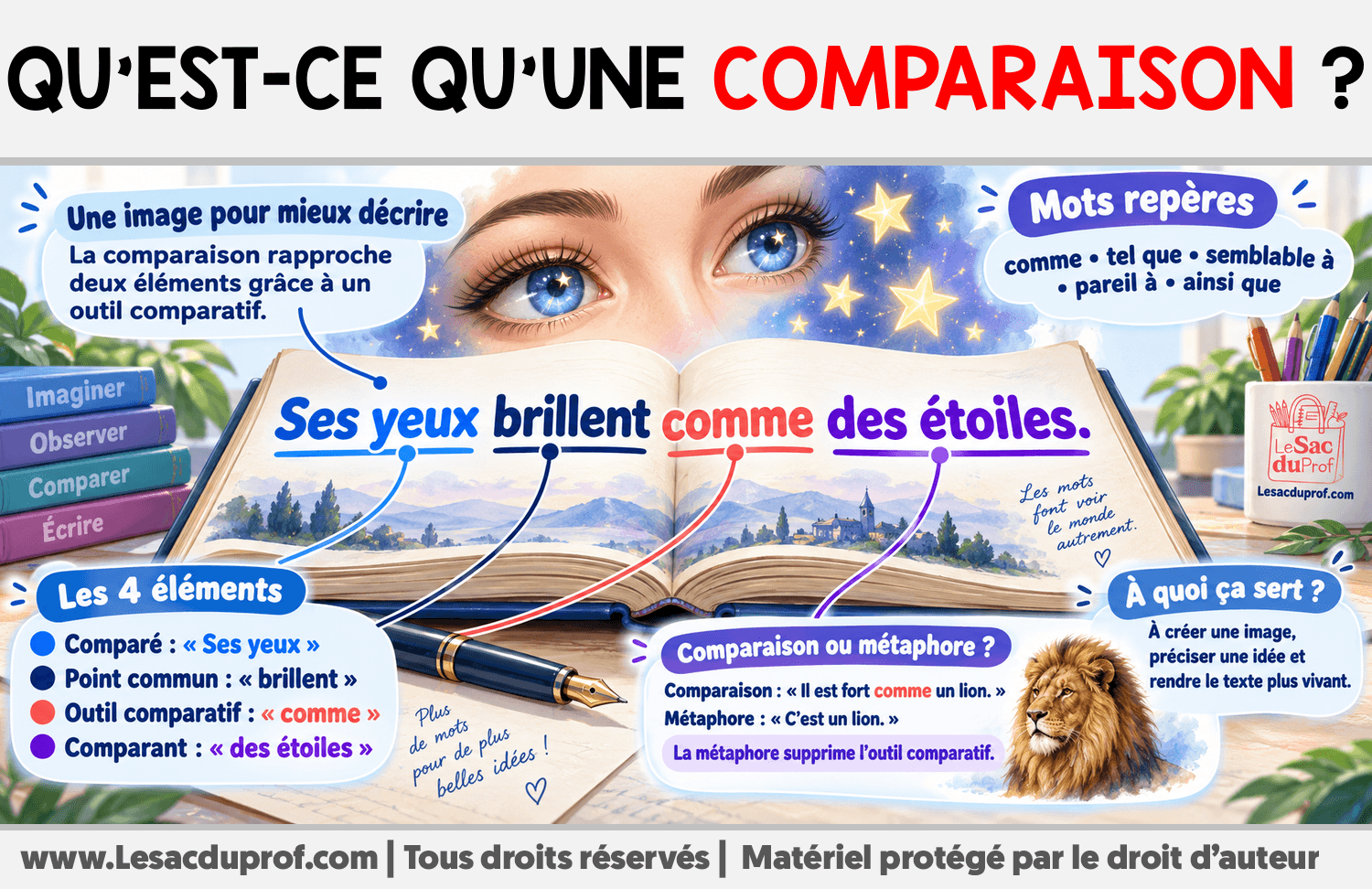 Infographie sur Qu’est-ce qu’une comparaison ?