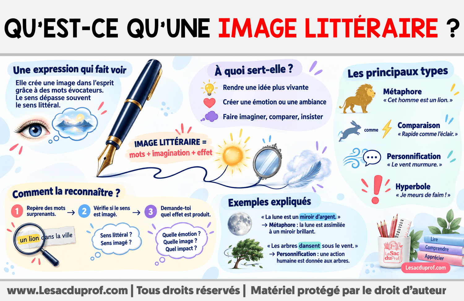 Qu’est-ce qu’une image littéraire ? Infographie sur Qu’est-ce qu’une image littéraire ?