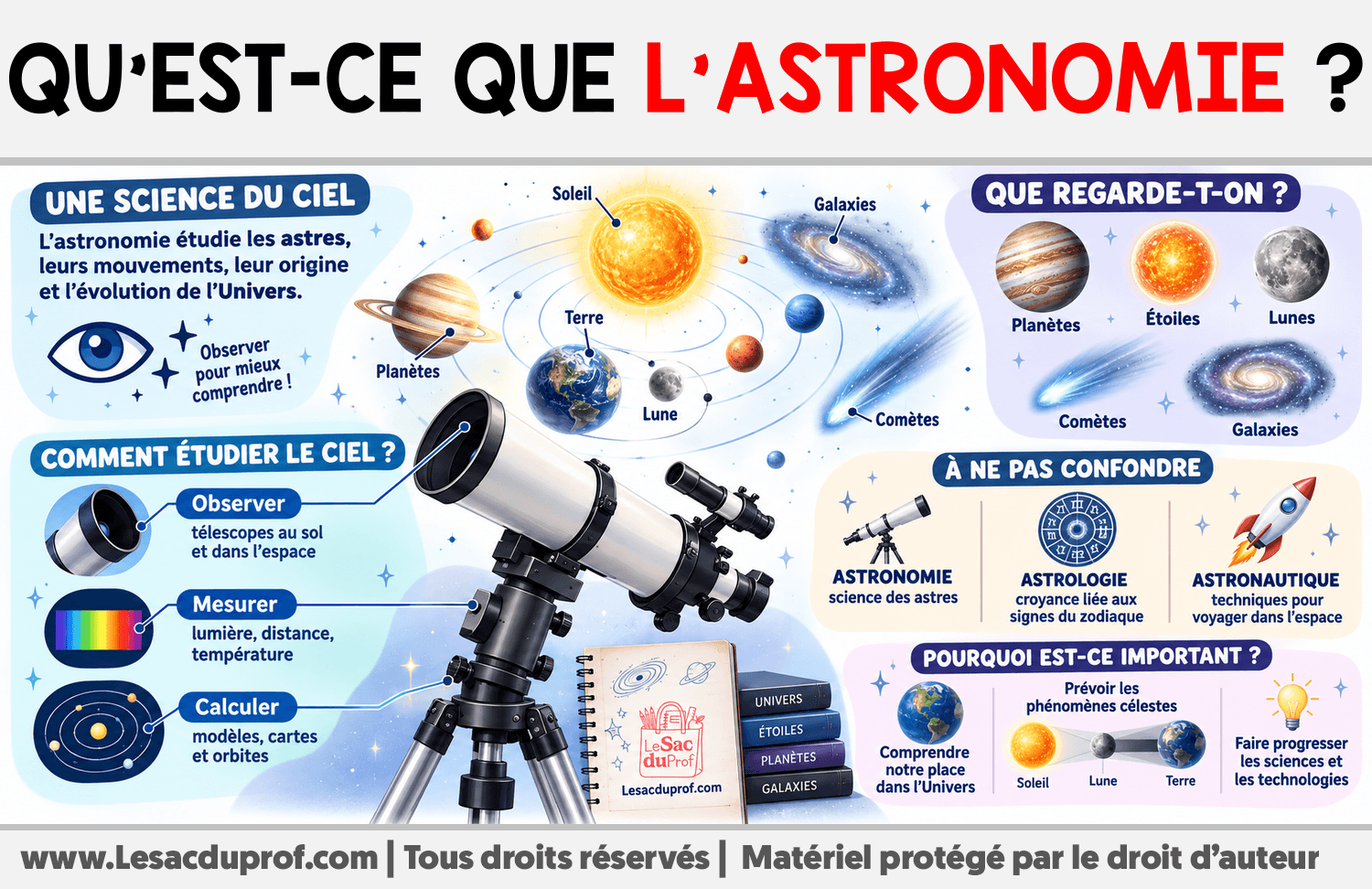 Qu’est-ce que l’astronomie ? Infographie sur Qu’est-ce que l’astronomie ?