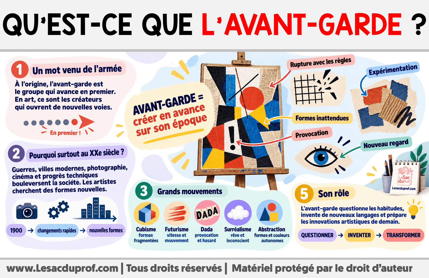 Qu’est-ce que l’Avant-garde ? Infographie sur Qu’est-ce que l’Avant-garde ?