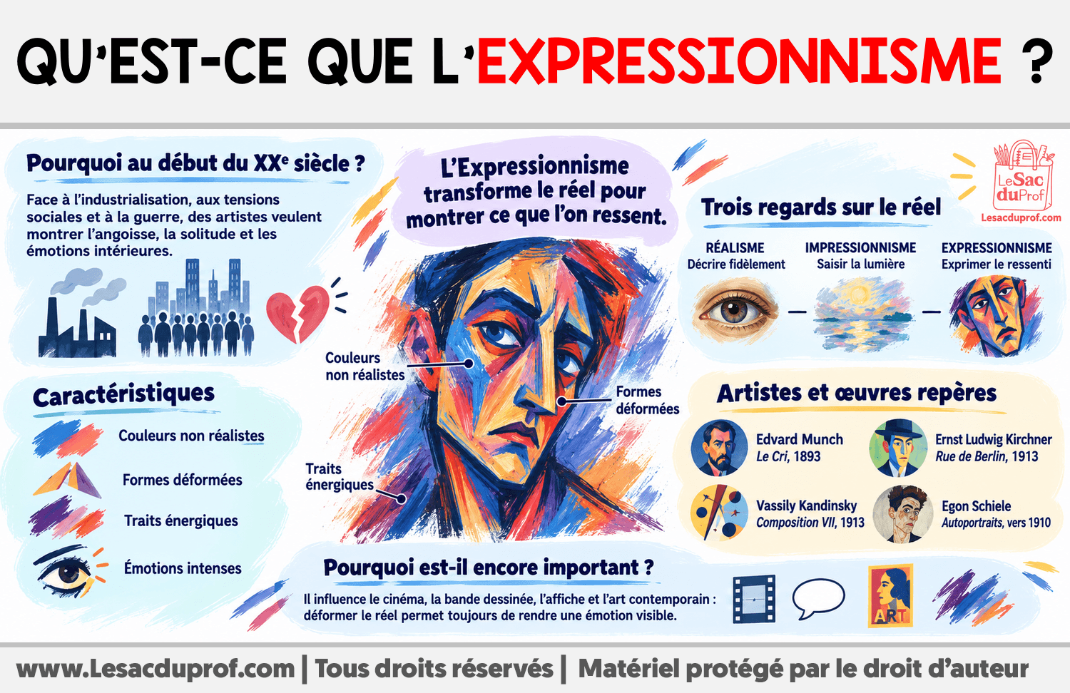 Qu’est-ce que l’Expressionnisme ? Infographie sur Qu’est-ce que l’Expressionnisme ?