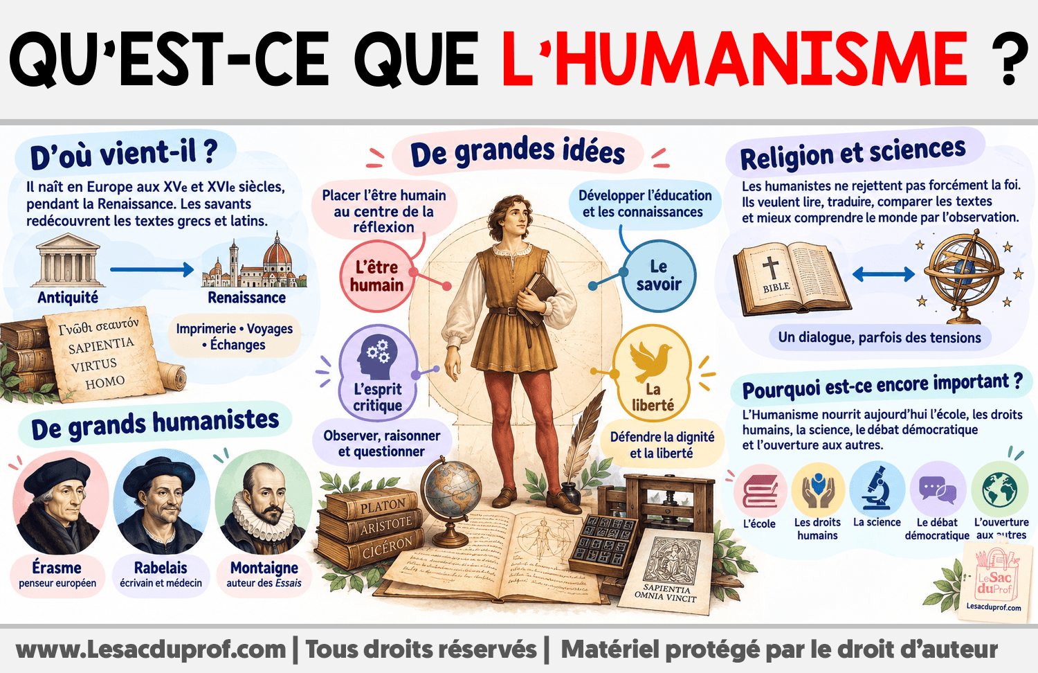 Qu’est-ce que l’Humanisme ? Infographie sur Qu’est-ce que l’Humanisme ?