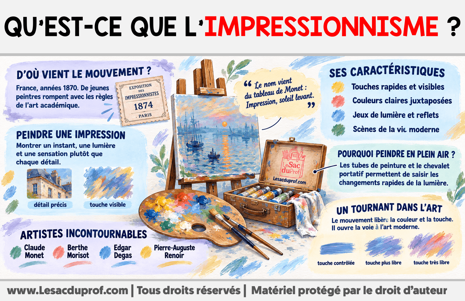 Qu’est-ce que l’Impressionnisme ? Infographie sur Qu’est-ce que l’Impressionnisme ?