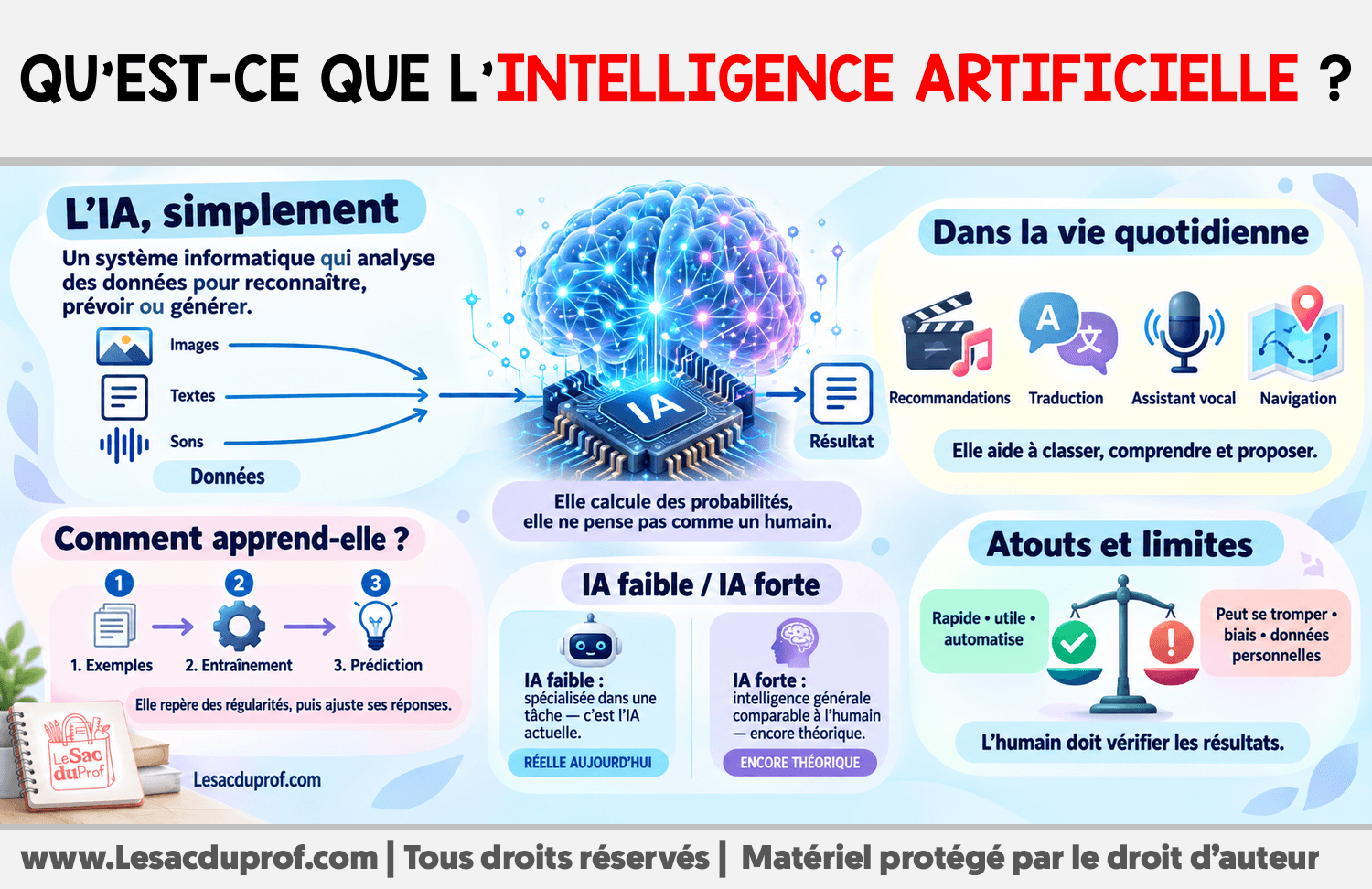 Qu’est-ce que l’intelligence artificielle ? Infographie sur Qu’est-ce que l’intelligence artificielle ?