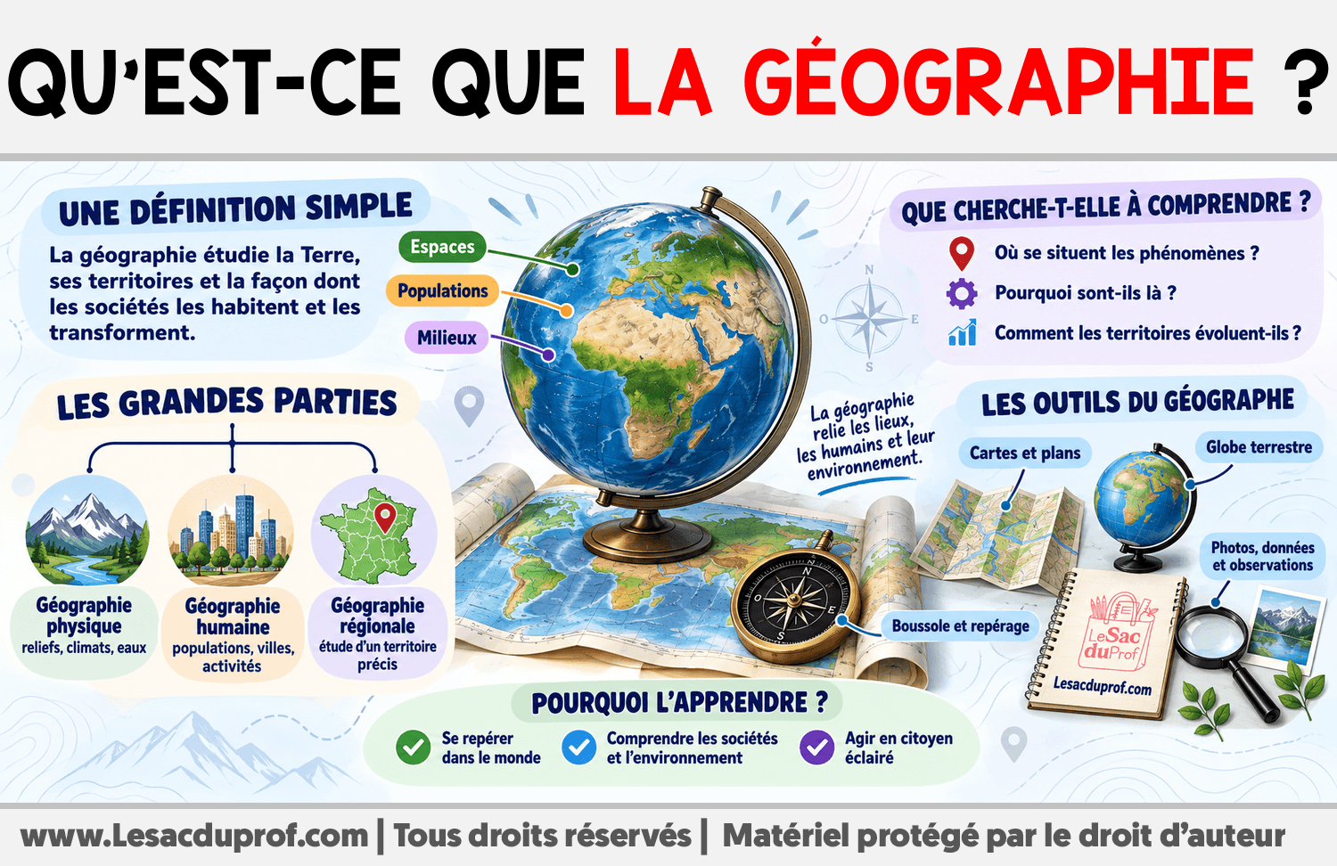 Infographie sur Qu’est-ce que la géographie ?