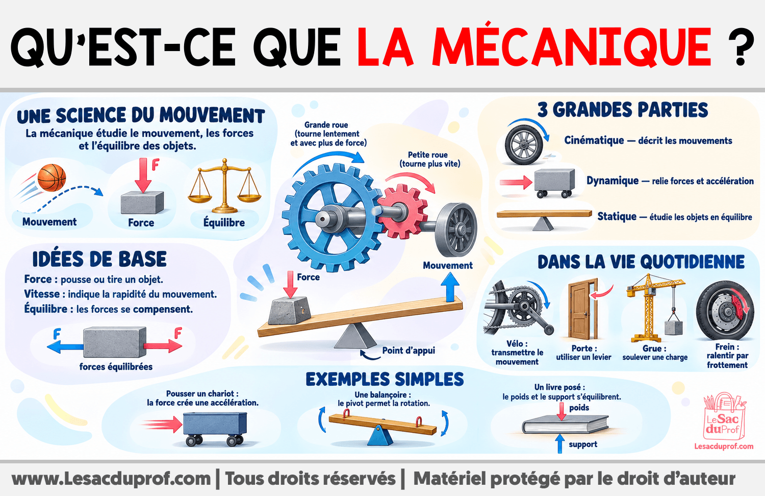 Qu’est-ce que la mécanique ? Infographie sur Qu’est-ce que la mécanique ?