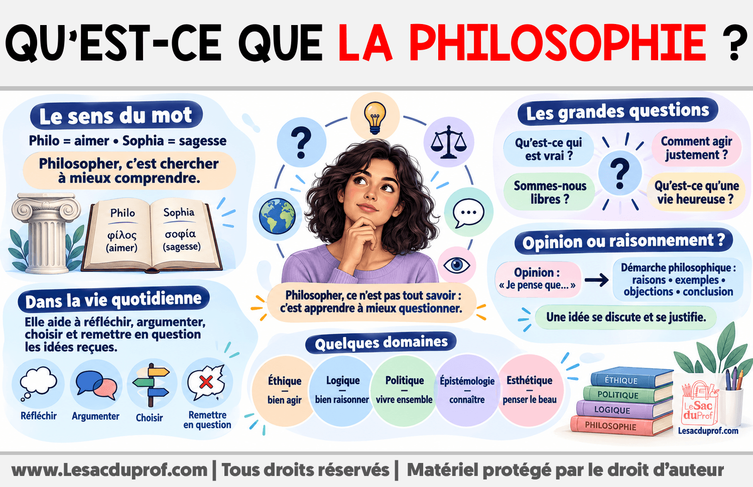 Qu’est-ce que la philosophie ? Infographie sur Qu’est-ce que la philosophie ?