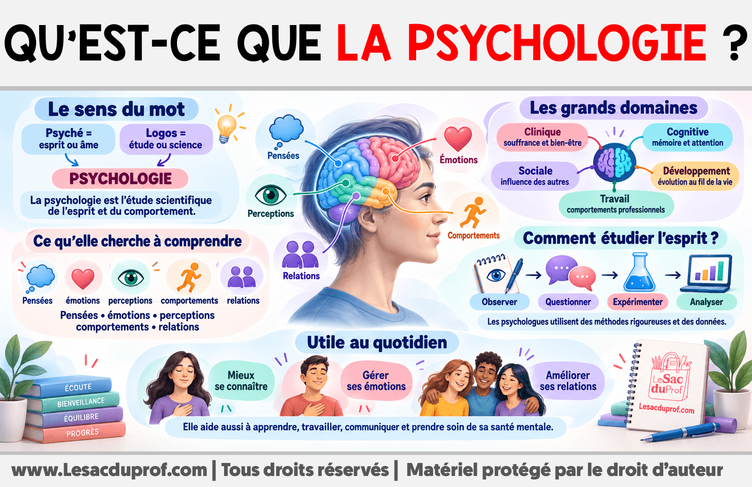Qu’est-ce que la psychologie ? Infographie sur Qu’est-ce que la psychologie ?