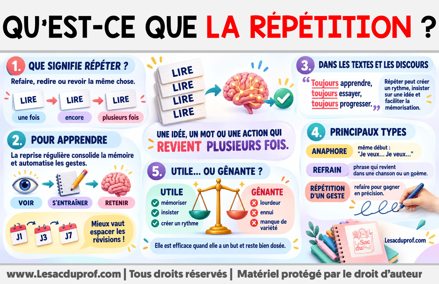 Infographie sur Qu’est-ce que la répétition ?