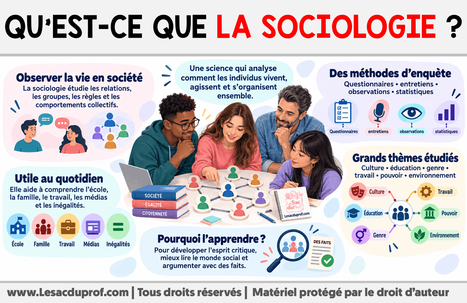 Qu’est-ce que la sociologie ? Infographie sur Qu’est-ce que la sociologie ?