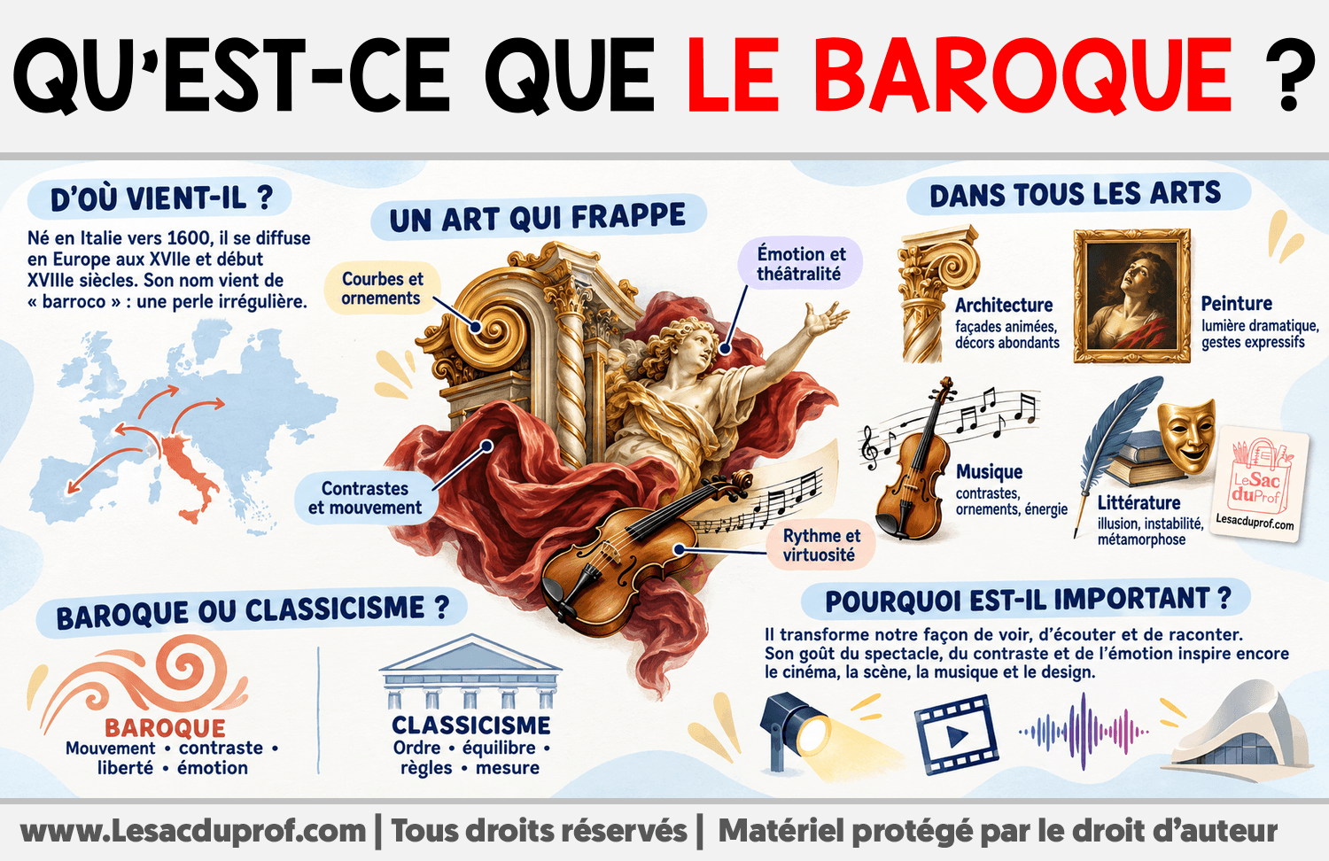 Qu’est-ce que le Baroque ? Infographie sur Qu’est-ce que le Baroque ?