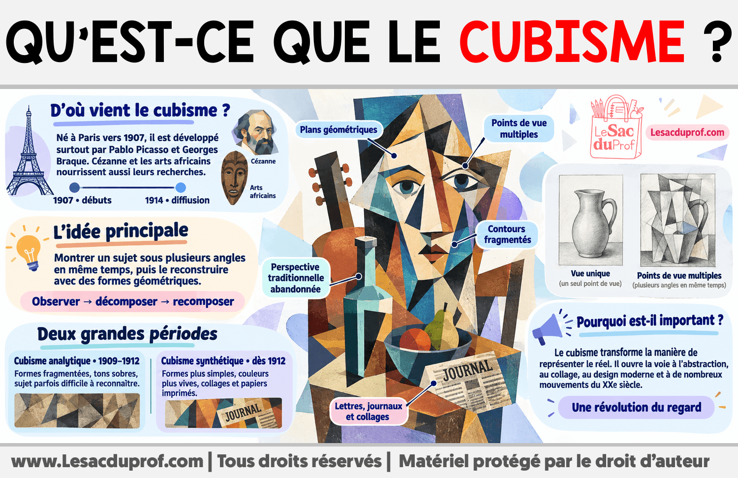 Qu’est-ce que le Cubisme ? Infographie sur Qu’est-ce que le Cubisme ?