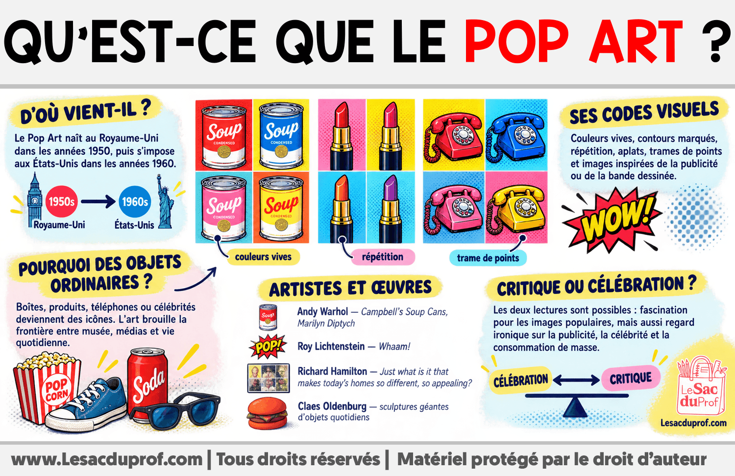 Qu’est-ce que le Pop Art ? Infographie sur Qu’est-ce que le Pop Art ?