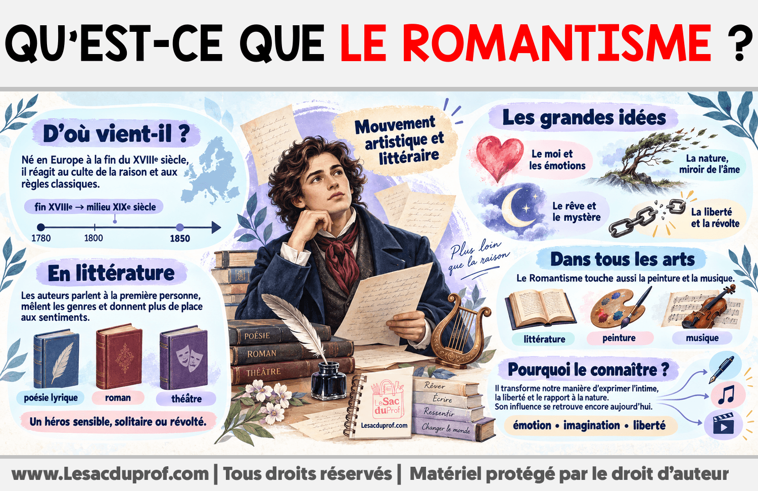 Qu’est-ce que le Romantisme ? Infographie sur Qu’est-ce que le Romantisme ?