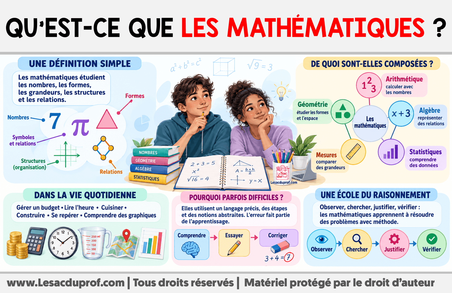 Infographie sur Qu’est-ce que les mathématiques ?