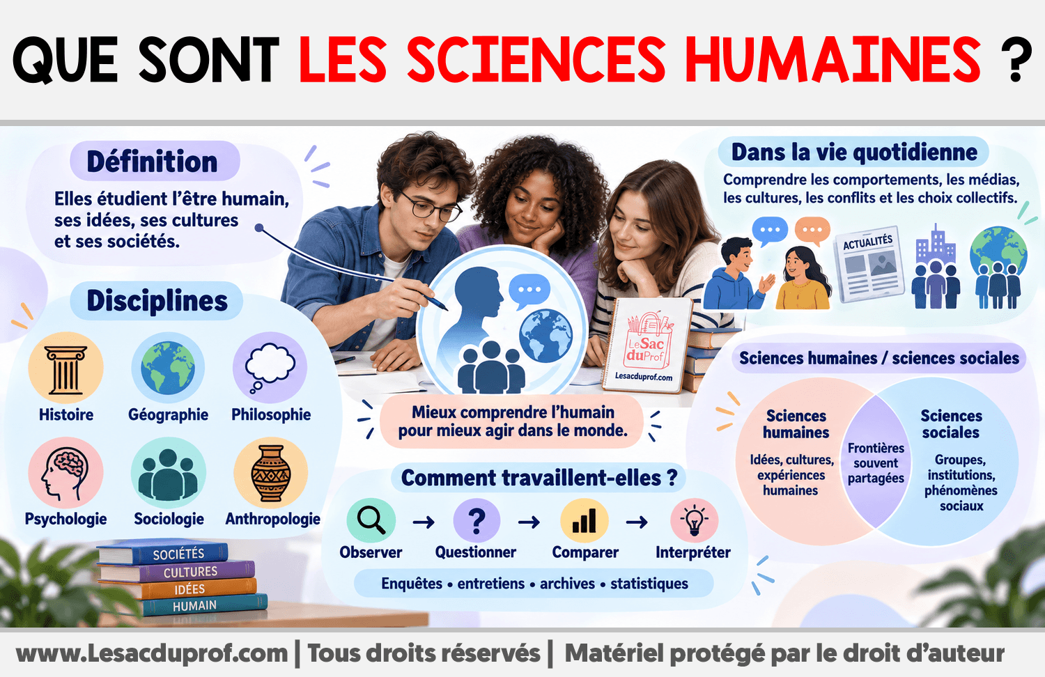 Que sont les sciences humaines ? Infographie sur Que sont les sciences humaines ?